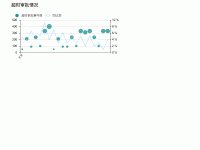 审批申请事项受理与办结对比分析 - category-work,grid,legend,series-line,series-scatter,title,tooltip
