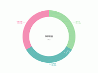饼图-用户画像（维度分解） - category-work,series-pie,title,tooltip