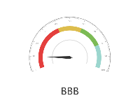 仪表 - category-work,series-gauge,title,tooltip