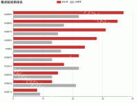 需求驳回率排名 - category-work,grid,legend,series-bar,title,tooltip