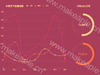 本周空气质量指数 - 