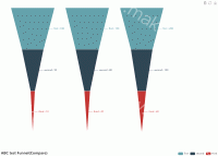 如何设置漏斗图中的每个系列的小标题 - category-issue,legend,series-funnel,title,toolbox,tooltip
