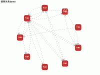 调用关系demo - category-issue,series-graph,title