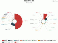 各民族常用外来药 - category-issue,legend,series-pie,title,toolbox,tooltip