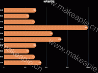 横向柱形图 - category-work,grid,series-bar,title,tooltip