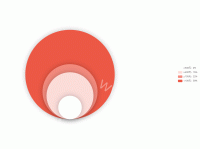 圣诞礼物价格分布 - category-work,legend,series-pie