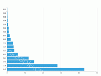 示例-条形图多系列 - category-work,grid,series-bar,tooltip