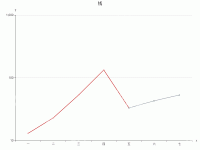 虚线 - category-work,grid,series-line,title,tooltip
