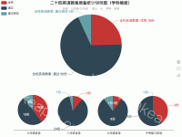 二十四英语教案质量统计饼状图（学科维度） - category-work,grid,legend,series-pie,title,toolbox,tooltip