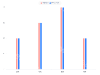 柱状图 - category-work,grid,legend,series-bar,series-line,tooltip