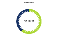 健康度百分比饼图 - category-work,series-gauge,series-pie,title