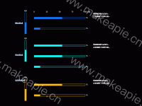 供应南系晚与企业内... 
企业背部门T系统与物... - category-work,grid,series-bar,title,tooltip