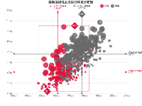 某地区男性女性身高体重分布图 - category-work,grid,legend,markArea,markLine,markPoint,series-scatter,title,tooltip