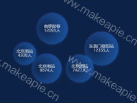 散点图-多行文本 - category-work,graphic,grid,series-scatter