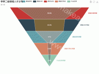 学界二级领域人才分布 - category-work,legend,series-funnel,title,toolbox,tooltip