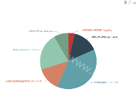 小程序功能情况分析 - category-work,legend,series-pie,toolbox,tooltip