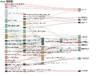 App 驾驶舱 - category-work,series-sankey,title,tooltip