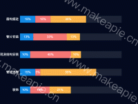项目进度 - category-work,grid,series-bar,tooltip