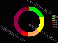 环形图 - category-work,legend,series-pie,tooltip
