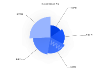 visualmap - category-work,series-pie,title,tooltip,visualMap