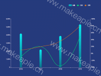 主体情况 - category-work,grid,legend,series-bar,series-line,tooltip