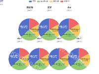两个饼图 - category-work,legend,series-pie,title,tooltip