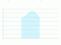 流量监测 - category-work,dataZoom,grid,legend,series-line,tooltip