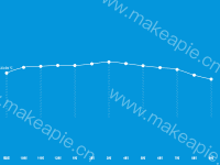 气温趋势 - category-work,grid,series-bar,series-line