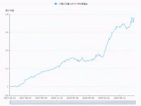 折线图 - category-work,dataZoom,grid,legend,series-line,tooltip
