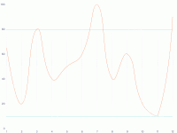  - category-work,grid,markLine,series-line,tooltip