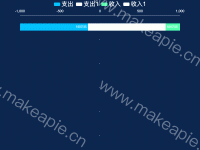 echarts-demo(水平正负柱状图) - category-work,grid,legend,series-bar,tooltip