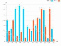 Easy-Bar - category-work,grid,legend,series-bar,tooltip