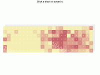 heatmap zoom - axisPointer,category-work,geo,series-scatter,title,tooltip,visualMap