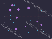 叮叮 - category-work,grid,series-scatter,visualMap