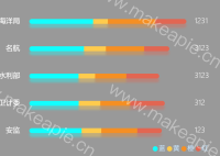 横向堆叠柱状图 - category-work,grid,legend,series-bar,tooltip