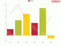 柱状图更改tooltip - category-work,grid,legend,series-bar,series-line,title,tooltip