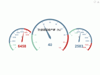 施工投产分析 - category-work,series-gauge,toolbox,tooltip