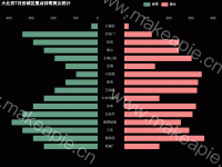 双向图2 - category-work,grid,legend,series-bar,timeline,title