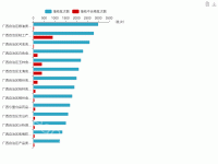 检验机构检测发现问题能力 - category-work,grid,legend,series-bar,toolbox,tooltip