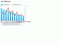 即办件情况分析 - category-work,dataZoom,grid,legend,series-bar,series-line,title,tooltip