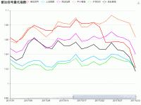 誉达⑩号量化指数 - axisPointer,category-work,dataZoom,grid,legend,series-line,title,toolbox,tooltip