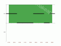 阀门状态 - category-work,grid,series-bar,series-line,series-scatter,tooltip