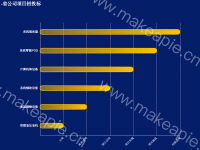 .省公司项目招投标 - category-work,grid,series-bar,title,tooltip