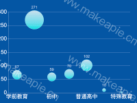 就学难题 - category-work,grid,series-scatter