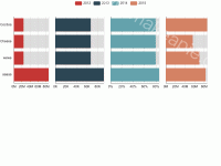 四列柱子 - category-work,dataset,grid,legend,series-bar,tooltip