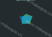 echarts-demo 雷达图 - category-work,legend,radar,series-radar,tooltip