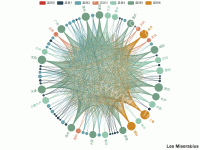 安吉物流相关测试 - category-work,legend,series-graph,title,tooltip