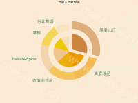 北京人气欧包店 - category-work,series-pie,title