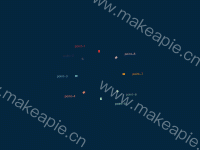 圆点 - category-work,legend,series-pie,toolbox,tooltip