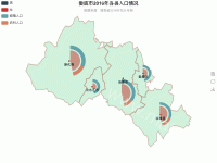 娄底市2016年各县人口情况 - category-work,geo,legend,series-map,series-pie,title,toolbox,tooltip